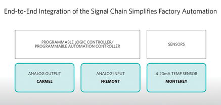 Maxim Integrated推出面向工廠應(yīng)用的集成系統(tǒng)設(shè)計(jì)，有效提升效率、降低功耗并優(yōu)化信息系統(tǒng)集成服務(wù)