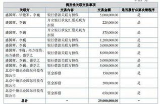 中電科技2016年財報解讀 信息系統集成服務引領增長，營收6558萬元，凈利潤547萬元