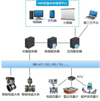 喜訊！川儀股份榮獲2022中國自動化產業年會兩項大獎